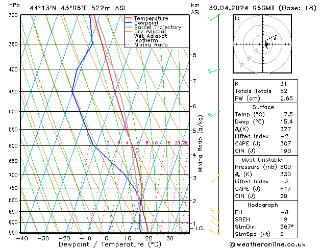 Model temps GFS Tu 30.04.2024 06 UTC