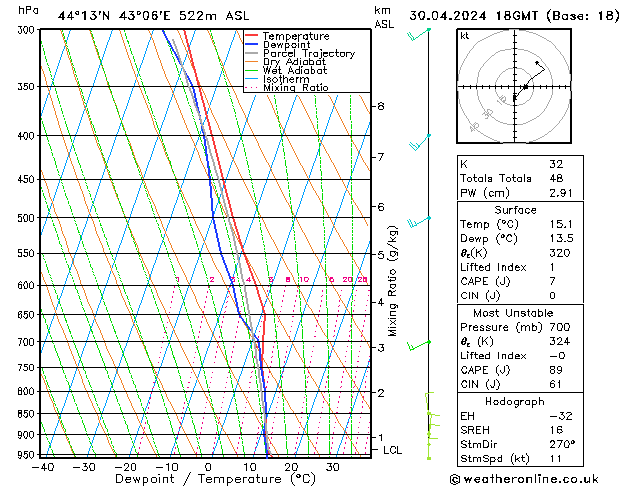 Model temps GFS Tu 30.04.2024 18 UTC