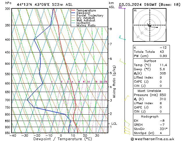 Model temps GFS Fr 03.05.2024 06 UTC