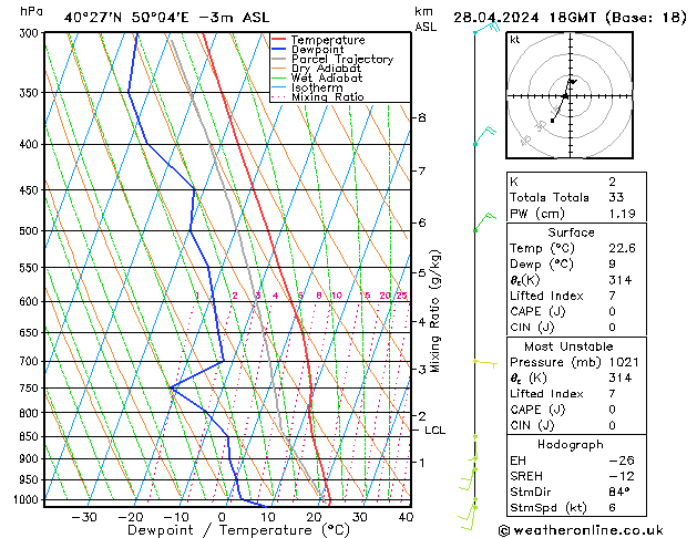  Su 28.04.2024 18 UTC