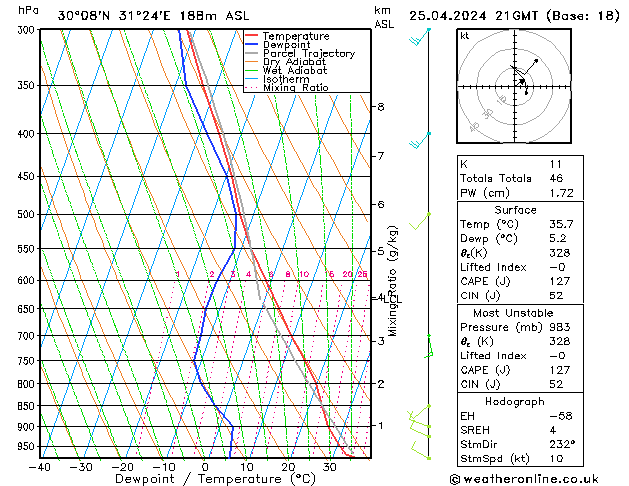 Model temps GFS Čt 25.04.2024 21 UTC