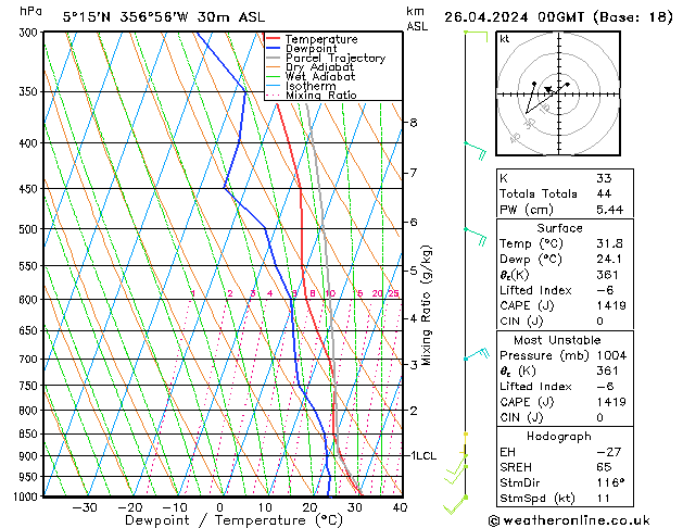 Model temps GFS Fr 26.04.2024 00 UTC