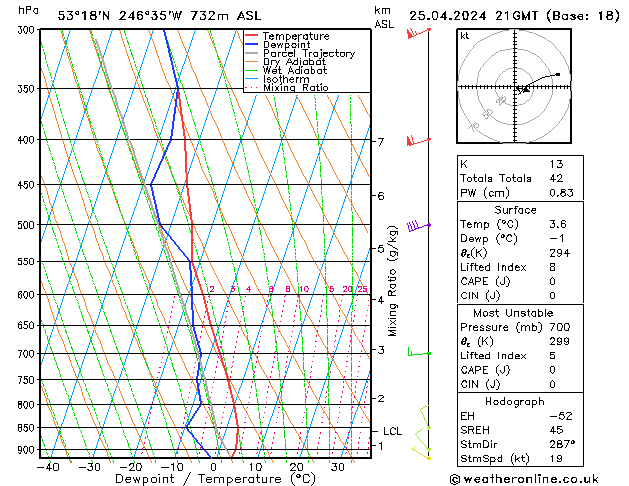 Modell Radiosonden GFS Do 25.04.2024 21 UTC