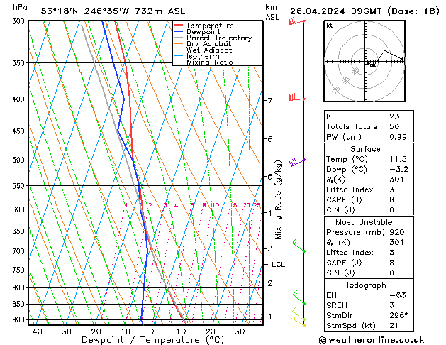 Model temps GFS Pá 26.04.2024 09 UTC