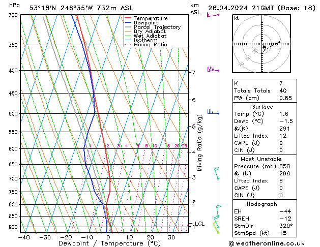 Model temps GFS  26.04.2024 21 UTC