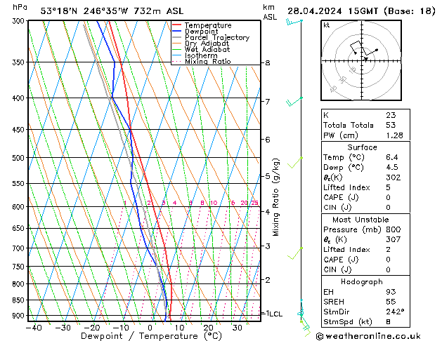  Dom 28.04.2024 15 UTC