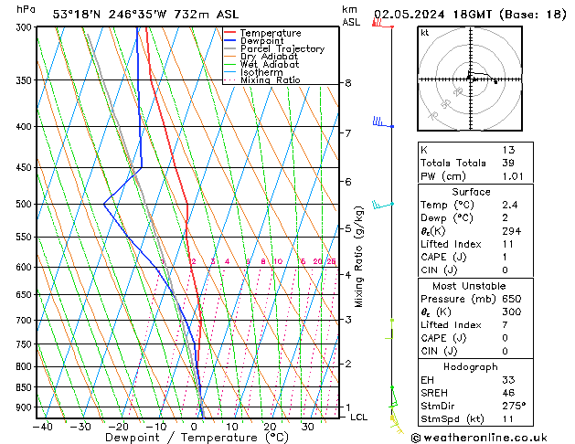 Model temps GFS czw. 02.05.2024 18 UTC