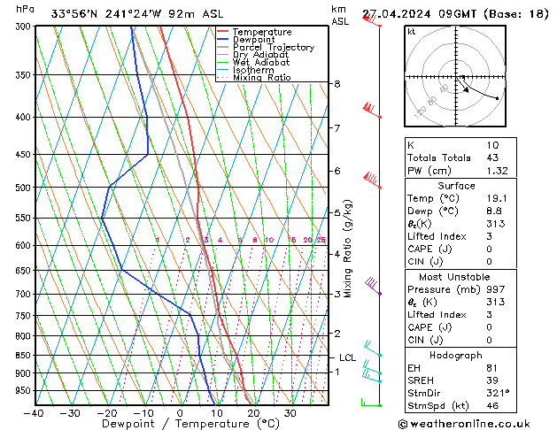 Model temps GFS Sa 27.04.2024 09 UTC