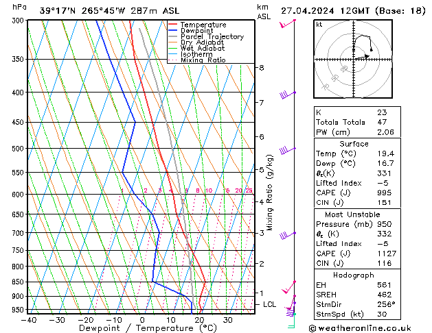 Model temps GFS Sa 27.04.2024 12 UTC