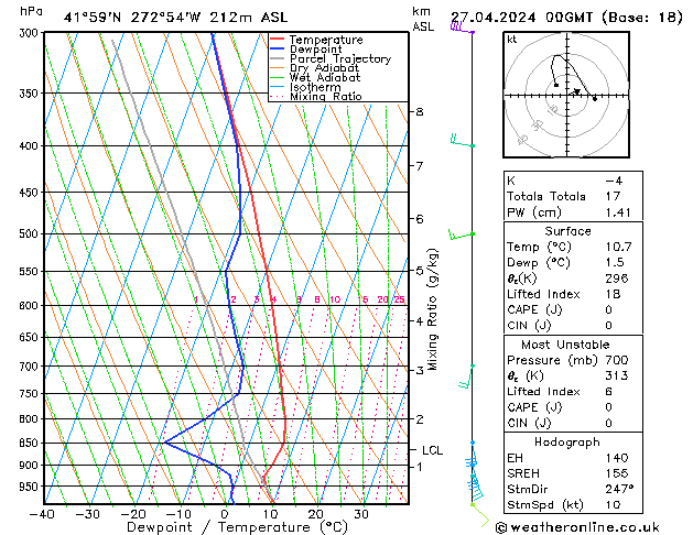 Model temps GFS Sa 27.04.2024 00 UTC