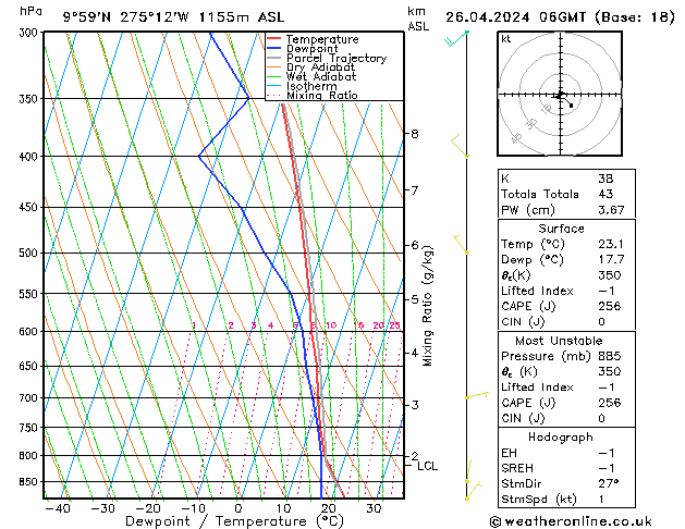 Model temps GFS Sex 26.04.2024 06 UTC