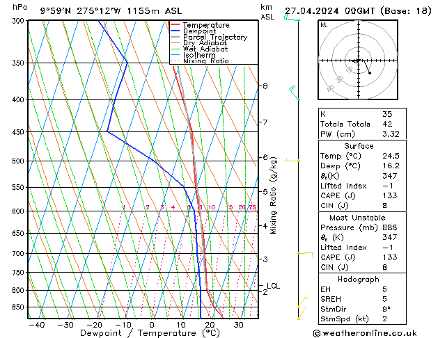 Model temps GFS Sa 27.04.2024 00 UTC