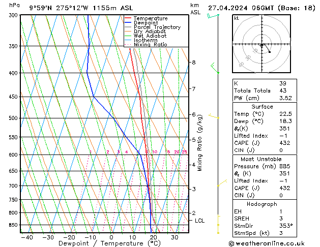 Model temps GFS Sáb 27.04.2024 06 UTC