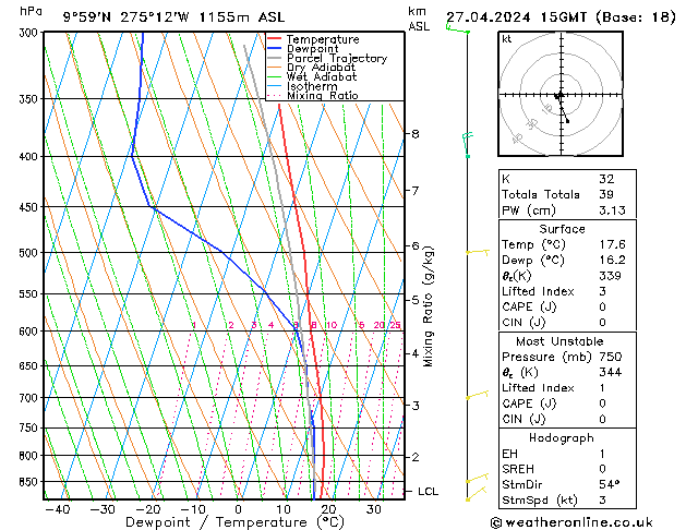 Model temps GFS So 27.04.2024 15 UTC