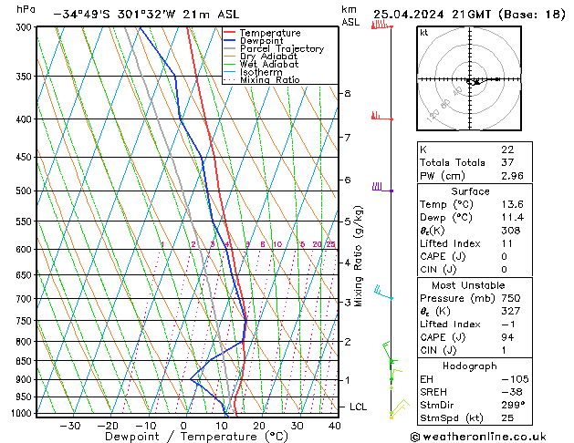 Model temps GFS Čt 25.04.2024 21 UTC