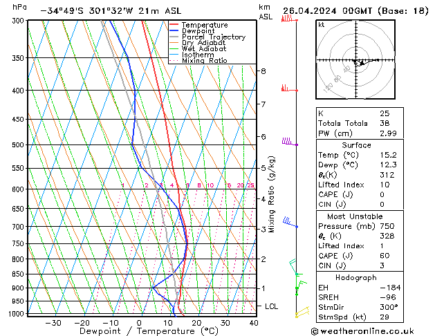 Model temps GFS vr 26.04.2024 00 UTC
