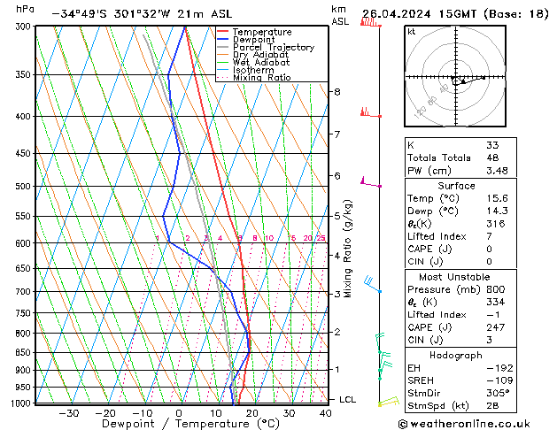  Fr 26.04.2024 15 UTC
