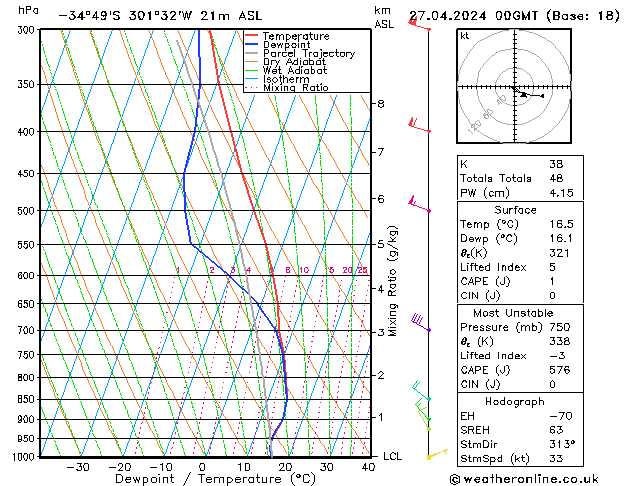  Sa 27.04.2024 00 UTC