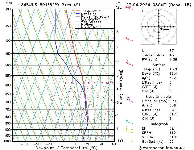  Sa 27.04.2024 03 UTC