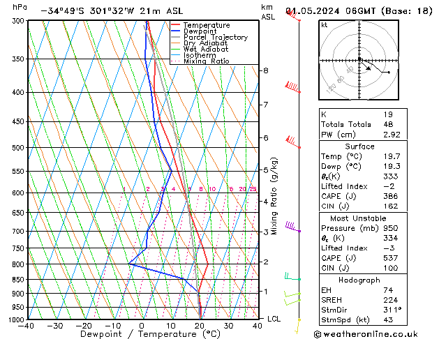 Model temps GFS We 01.05.2024 06 UTC