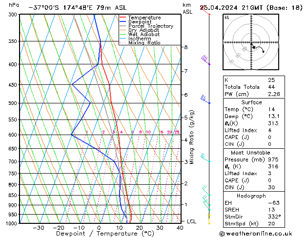 Model temps GFS Per 25.04.2024 21 UTC