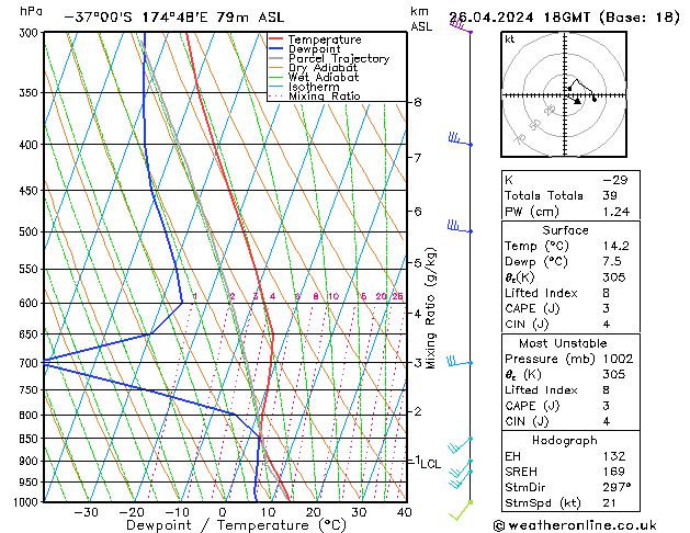  Fr 26.04.2024 18 UTC