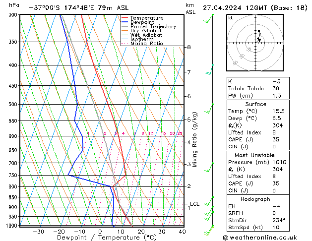 Model temps GFS сб 27.04.2024 12 UTC