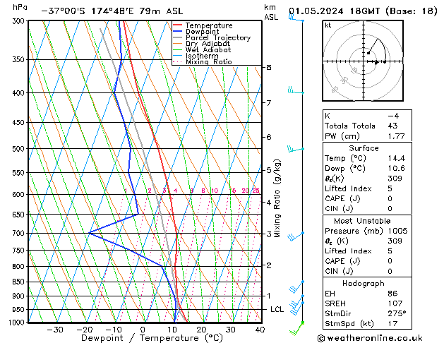 Model temps GFS We 01.05.2024 18 UTC