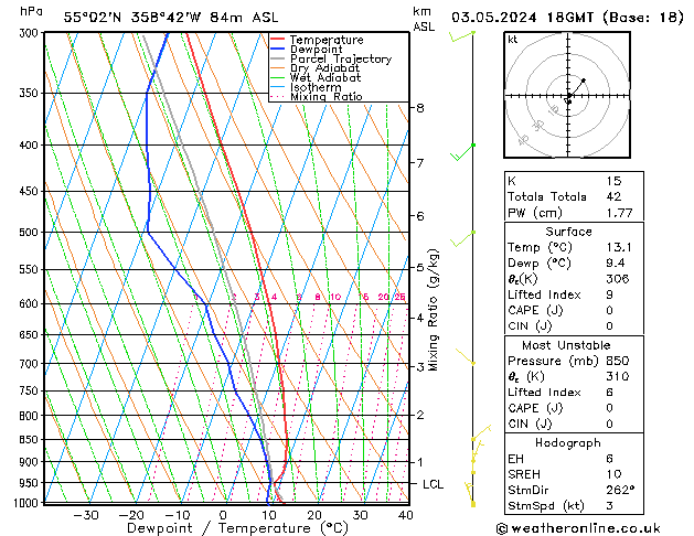 Modell Radiosonden GFS Fr 03.05.2024 18 UTC