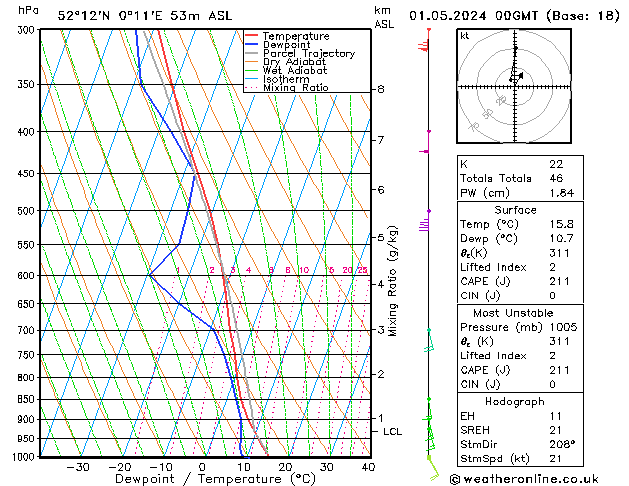 Model temps GFS We 01.05.2024 00 UTC