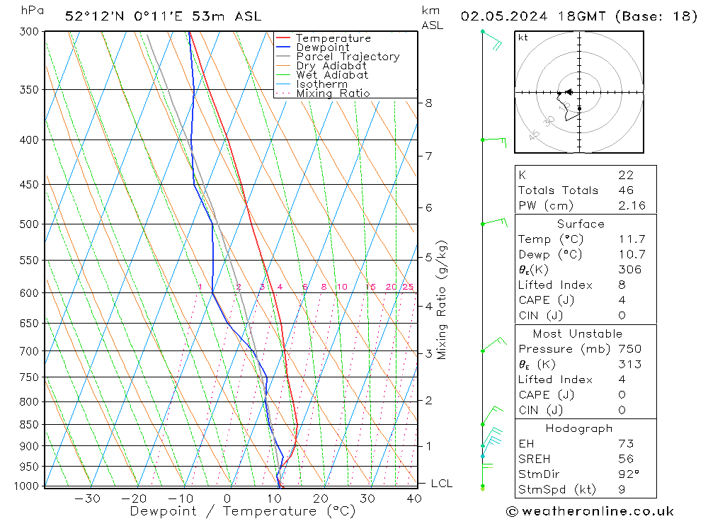 Modell Radiosonden GFS Do 02.05.2024 18 UTC