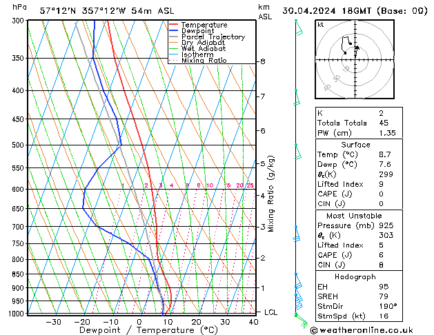 Model temps GFS Tu 30.04.2024 18 UTC