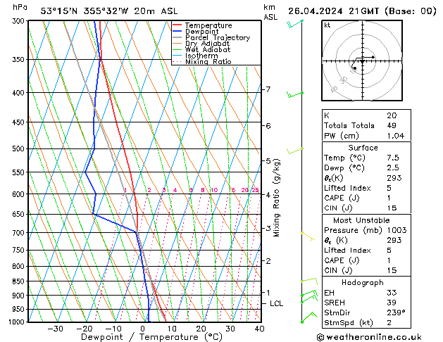 Modell Radiosonden GFS Fr 26.04.2024 21 UTC