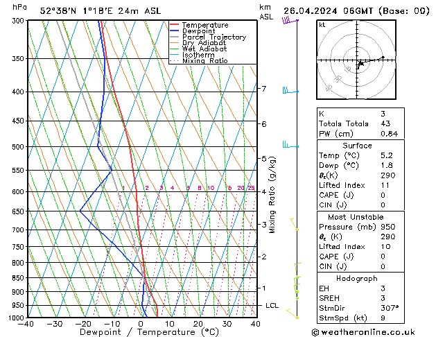 Modell Radiosonden GFS Fr 26.04.2024 06 UTC