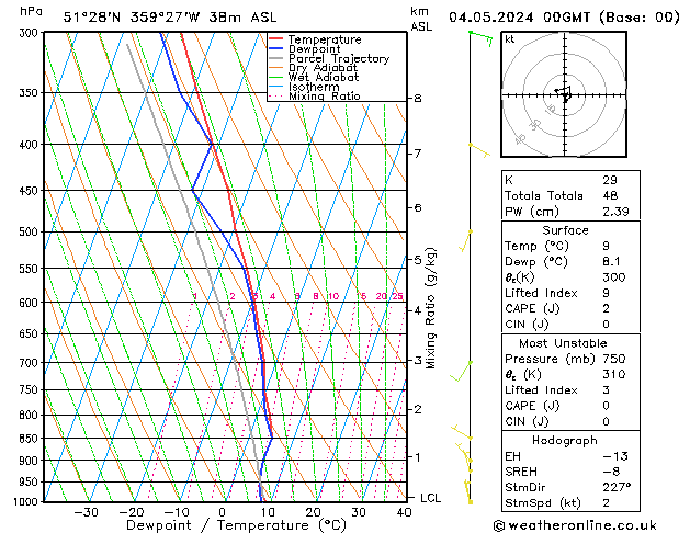 Modell Radiosonden GFS Sa 04.05.2024 00 UTC