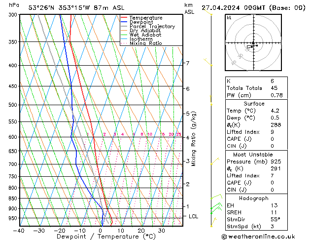 Modell Radiosonden GFS Sa 27.04.2024 00 UTC