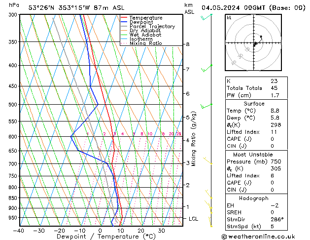 Model temps GFS  04.05.2024 00 UTC