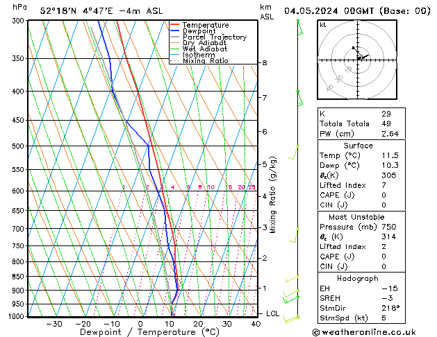 Modell Radiosonden GFS Sa 04.05.2024 00 UTC