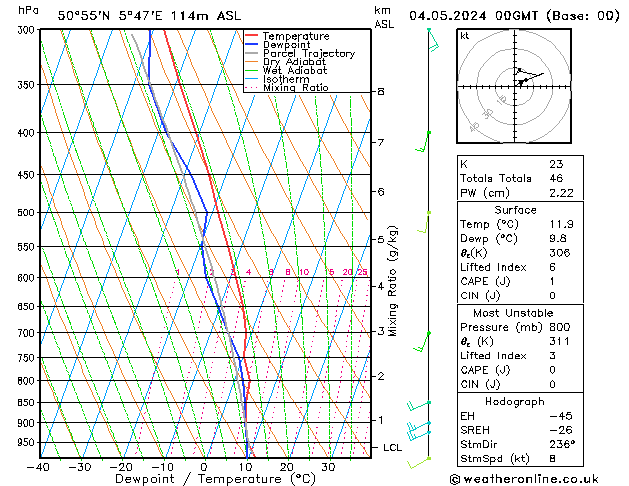 Model temps GFS Sa 04.05.2024 00 UTC