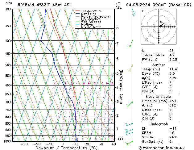 Modell Radiosonden GFS Sa 04.05.2024 00 UTC