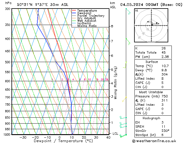 Modell Radiosonden GFS Sa 04.05.2024 00 UTC