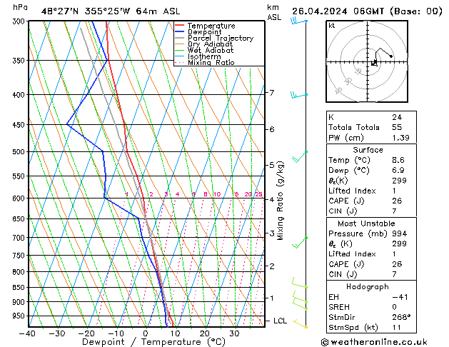 Modell Radiosonden GFS Fr 26.04.2024 06 UTC