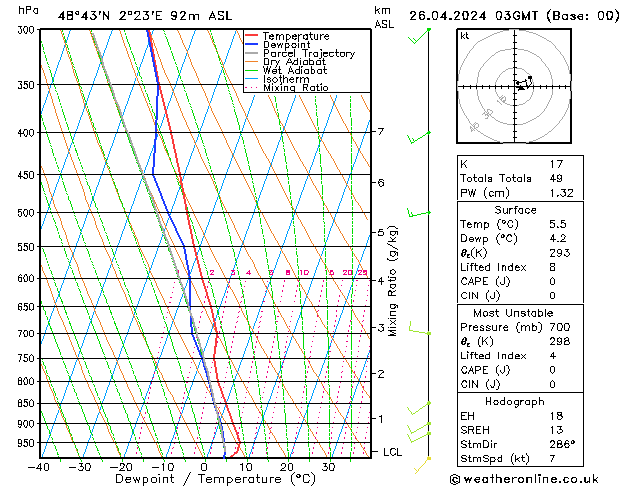 Model temps GFS ven 26.04.2024 03 UTC