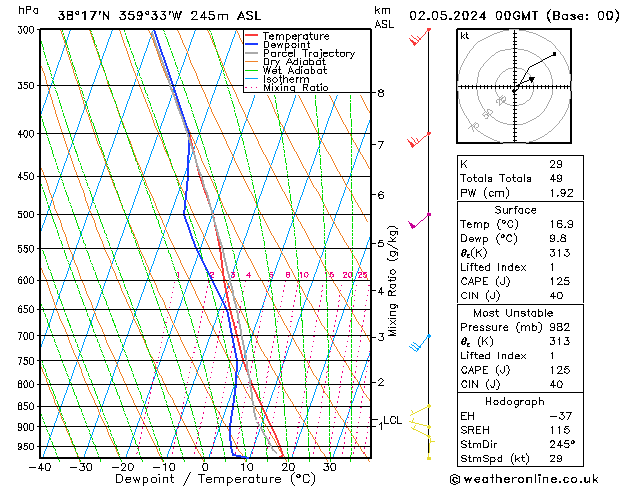 Modell Radiosonden GFS Do 02.05.2024 00 UTC