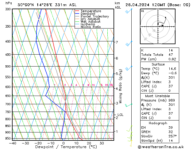 Model temps GFS Sex 26.04.2024 12 UTC