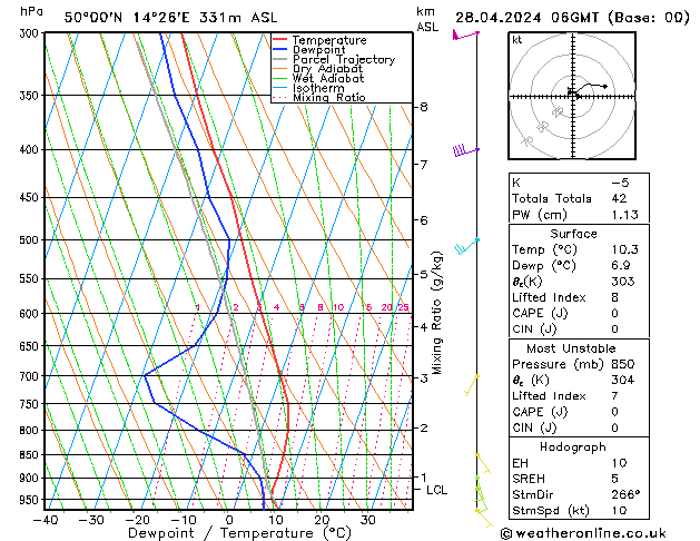 Model temps GFS Ne 28.04.2024 06 UTC