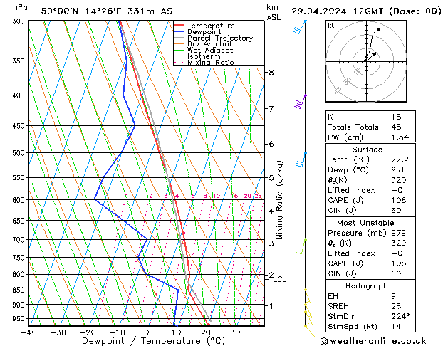 Model temps GFS Po 29.04.2024 12 UTC