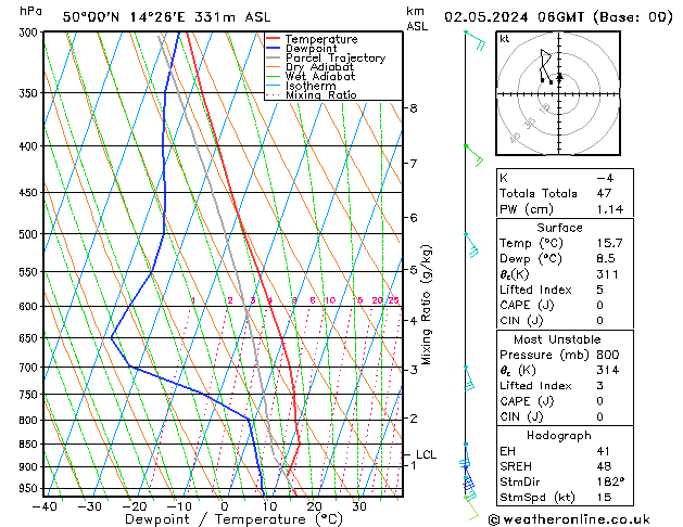 Model temps GFS Th 02.05.2024 06 UTC