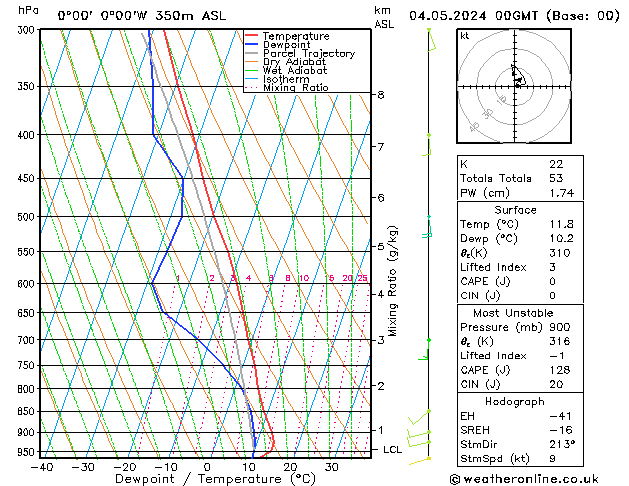 Model temps GFS So 04.05.2024 00 UTC