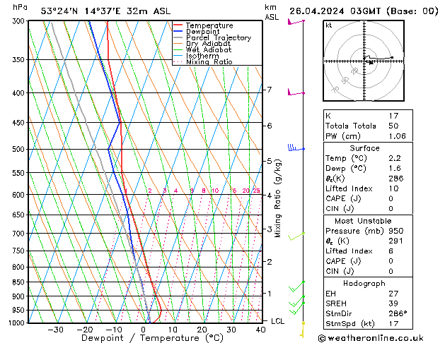 Model temps GFS pt. 26.04.2024 03 UTC